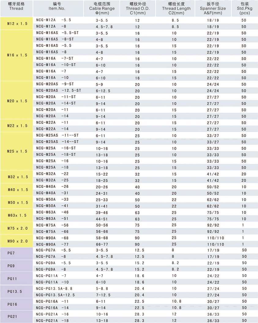 分体尼龙电缆接头.jpg 分体尼龙电缆接头.jpg