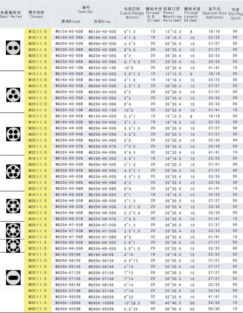 多孔扁孔尼龙电缆接头.jpg 多孔扁孔尼龙电缆接头.jpg