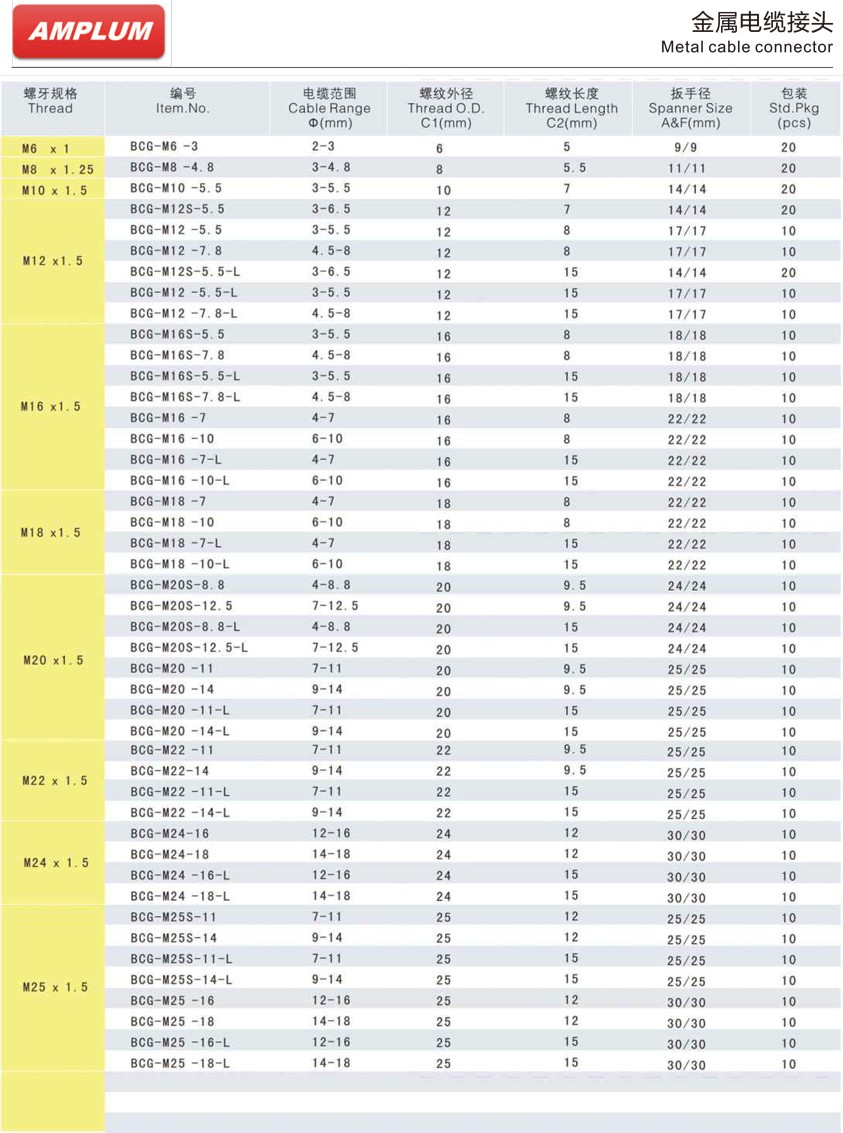 金属电缆接头.jpg 金属电缆接头.jpg