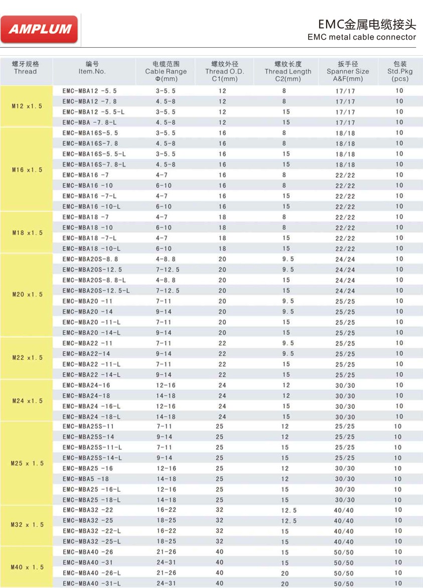 EMC金属电缆接头.jpg EMC金属电缆接头.jpg