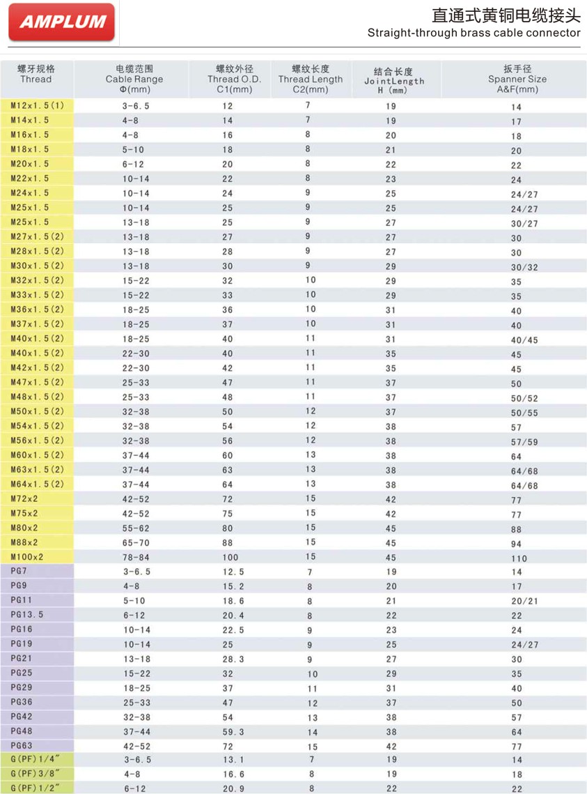 直通式黄铜电缆接头.jpg 直通式黄铜电缆接头.jpg