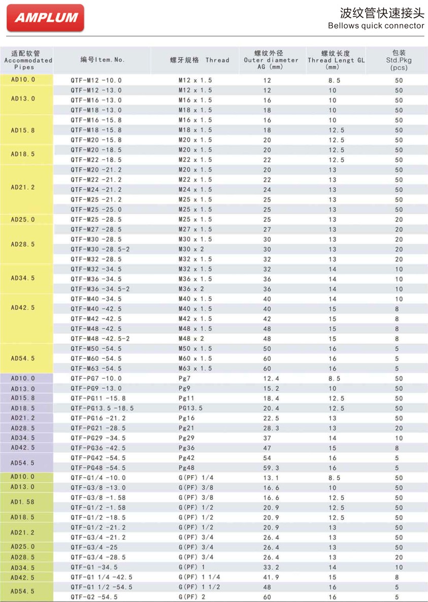 波纹管快速接头.jpg 波纹管快速接头.jpg