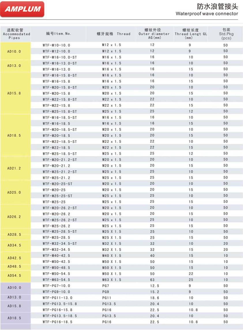 防水软管接头.jpg 防水软管接头.jpg