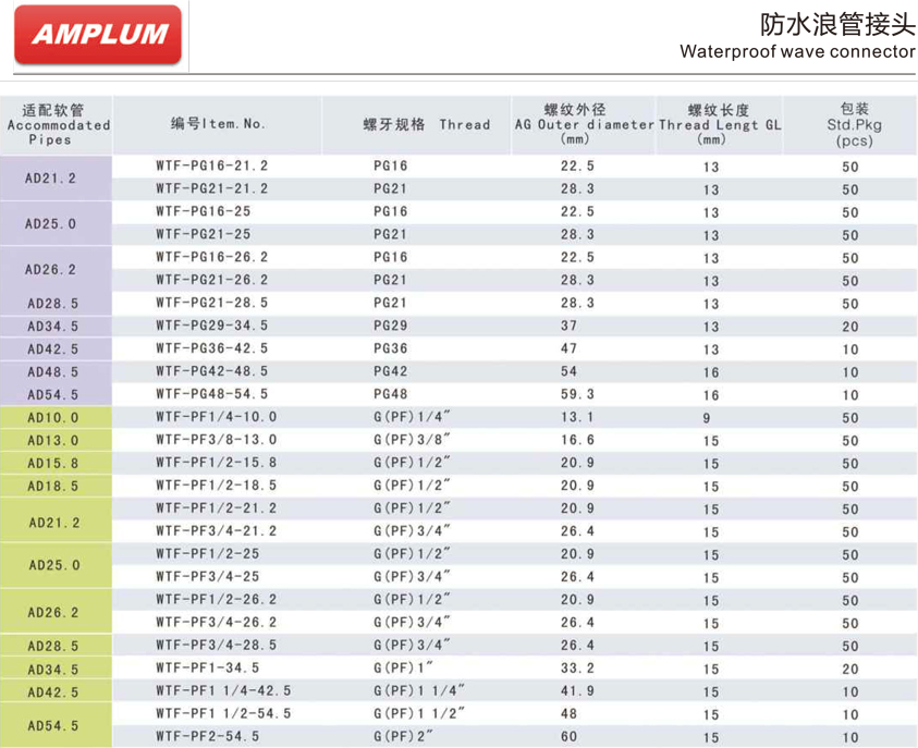 防水软管接头.jpg 防水软管接头.jpg