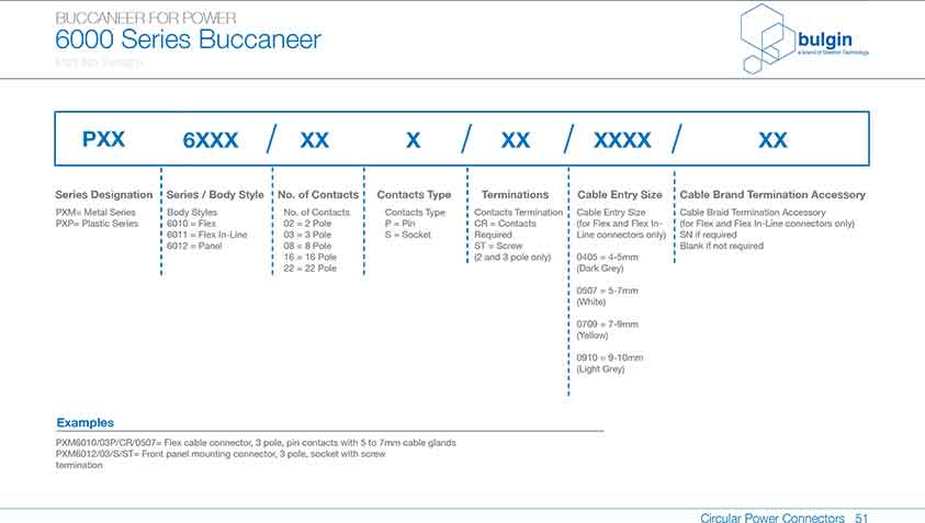 线缆连接器PXP6010参数 线缆连接器PXP6010参数