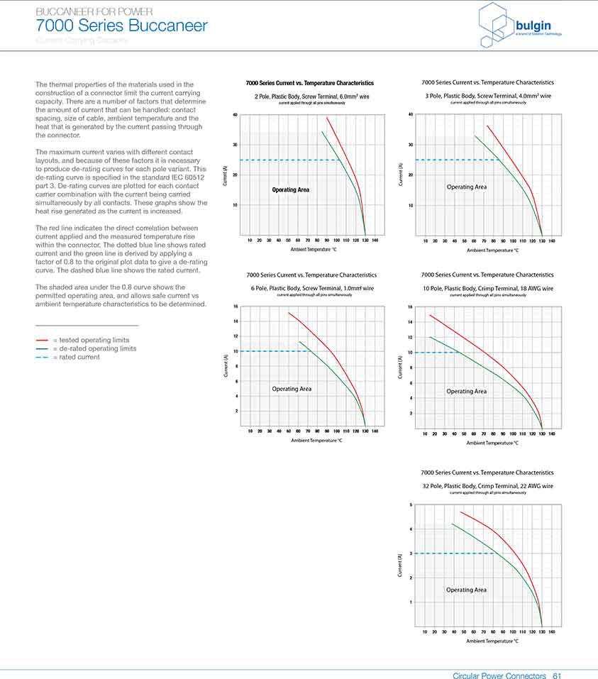 直插式线缆连接器PXP4011曲线图 直插式线缆连接器PXP4011曲线图