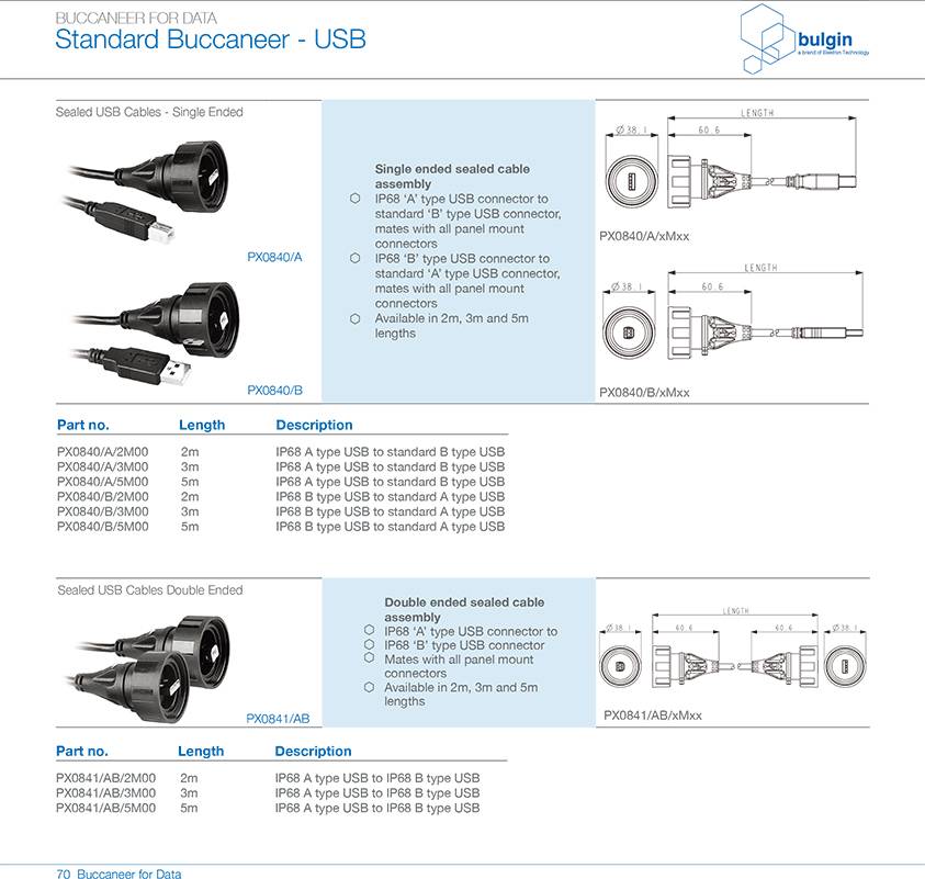 PX0842后面板安装 PCB 安装连接器参数 PX0842后面板安装 PCB 安装连接器参数