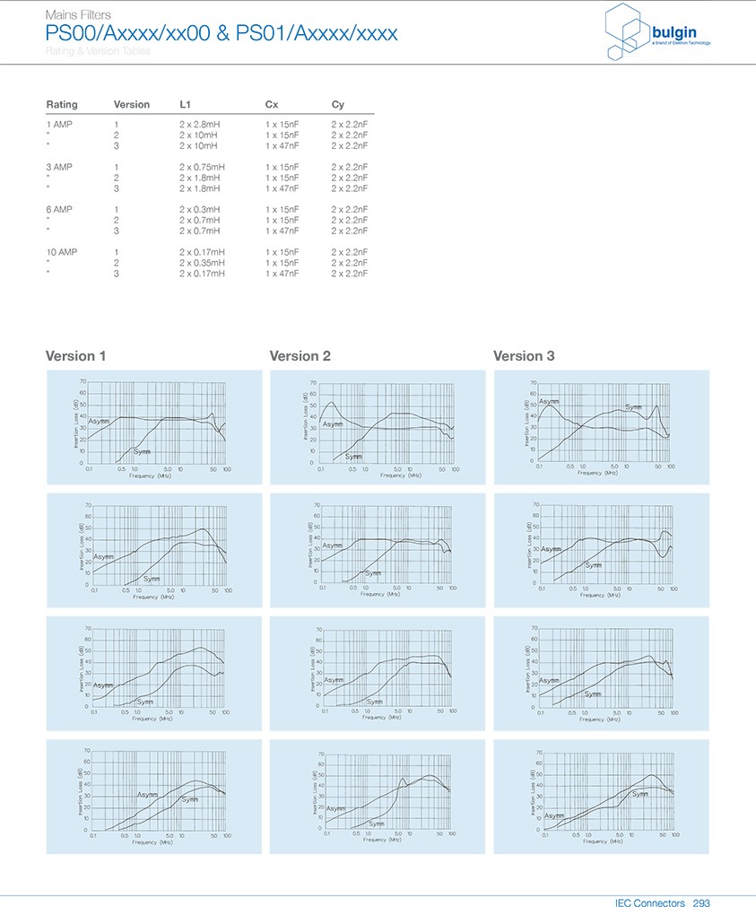 PS00-A带滤波器的 IEC 电源接入口曲线图 PS00-A带滤波器的 IEC 电源接入口曲线图