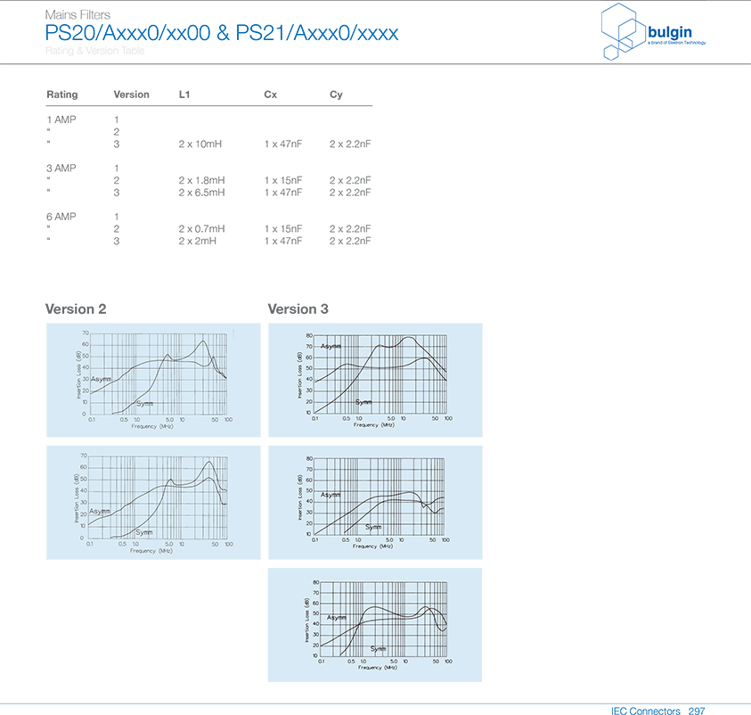 PS21-A带滤波器的IEC电源接入口电气曲线图 PS21-A带滤波器的IEC电源接入口电气曲线图