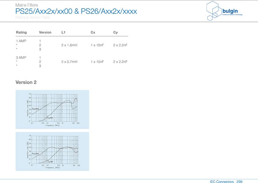 PS25-A带整体式双保险丝的带滤波器曲线 PS25-A带整体式双保险丝的带滤波器曲线