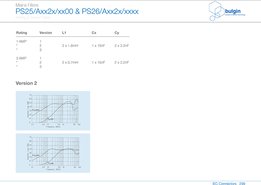 PS26-A带整体式双保险丝的带滤波器电气参数 PS26-A带整体式双保险丝的带滤波器电气参数