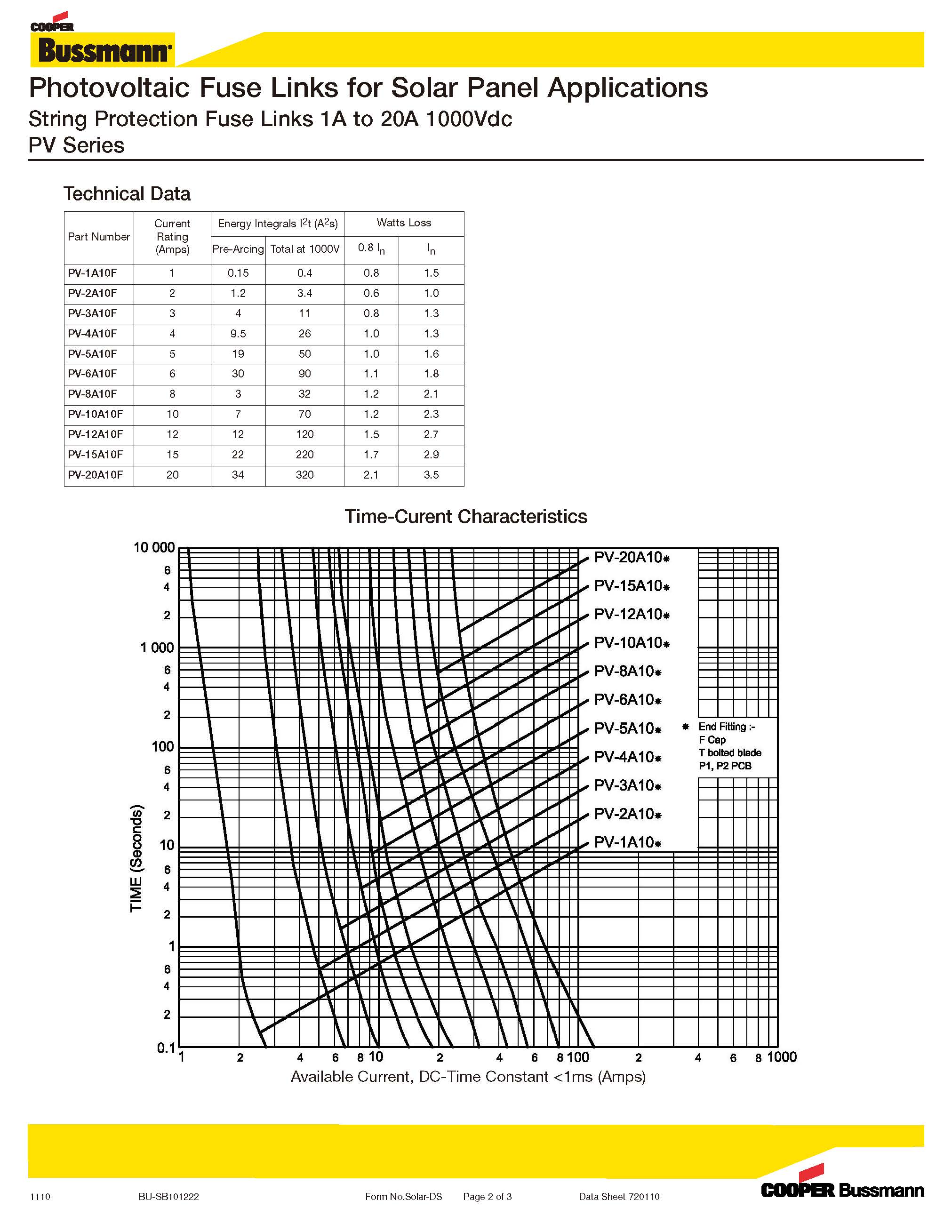 光伏熔断器PV 10*38系列 选型 曲线图