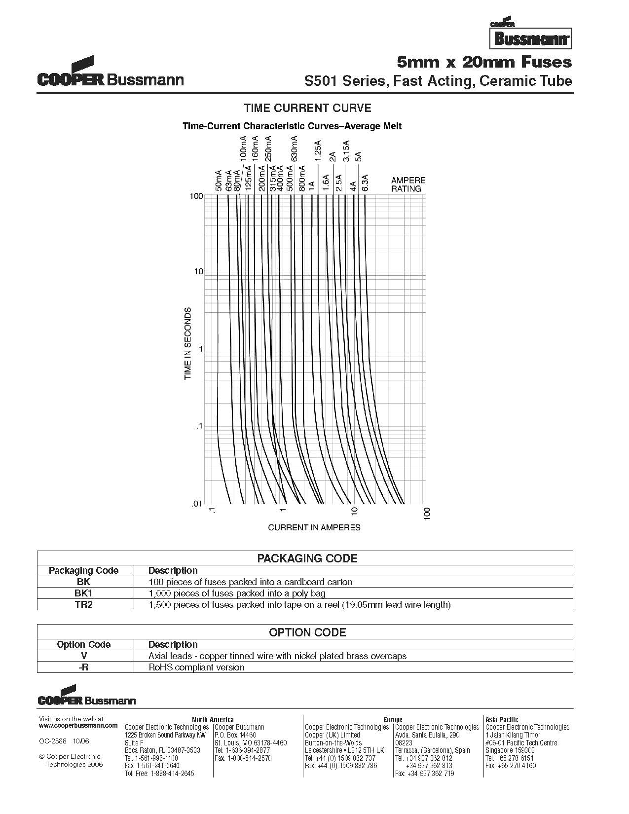 S501系列 5*20保险丝曲线图.jpg S501系列 5*20保险丝曲线图.jpg