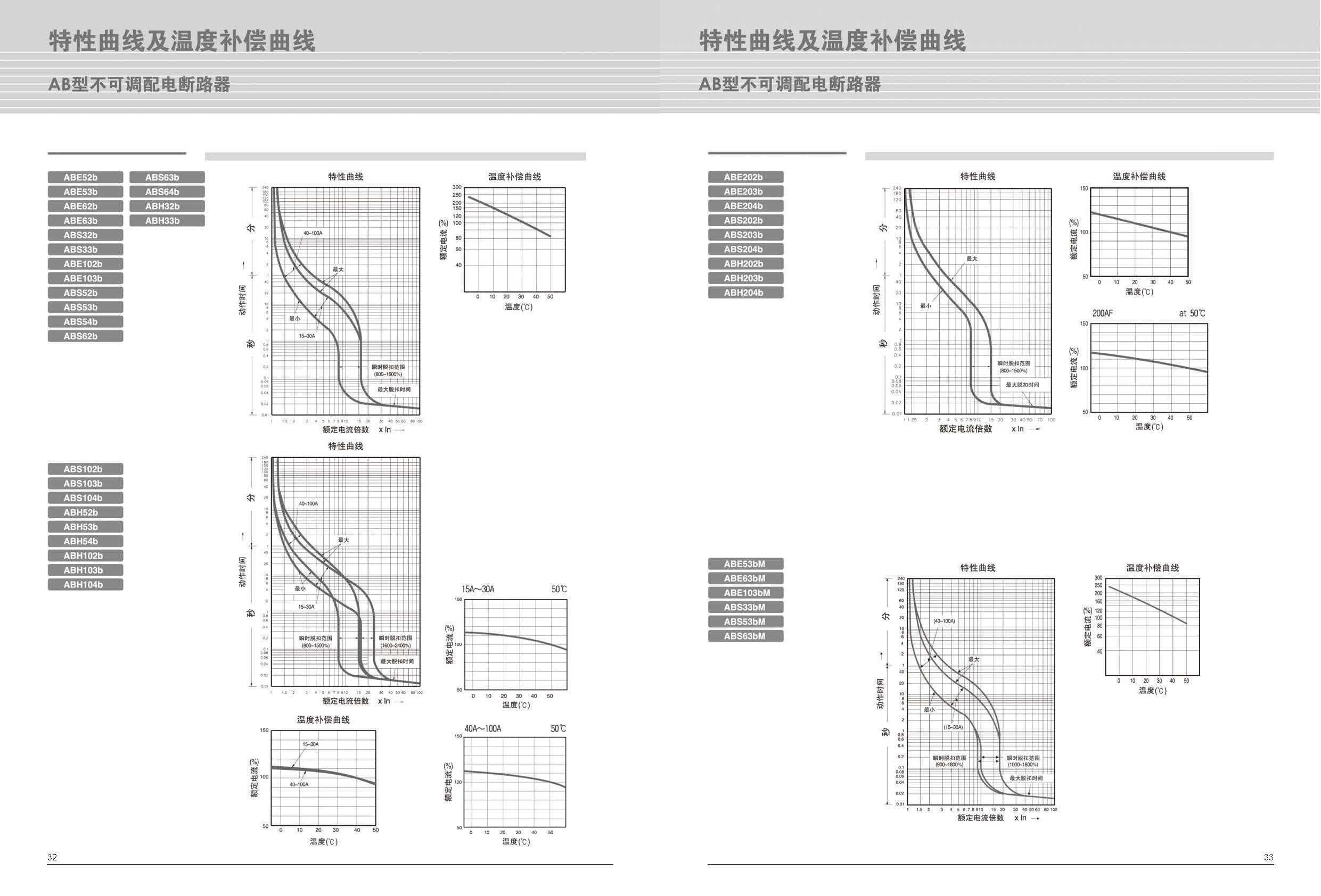 ABE系列塑壳断路器特性