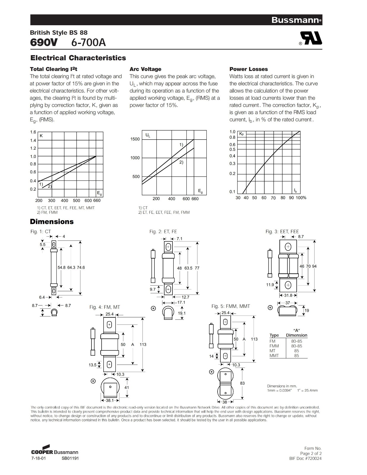ET系列IGBT保护快速熔断器曲线图、尺寸.jpg ET系列IGBT保护快速熔断器曲线图、尺寸.jpg