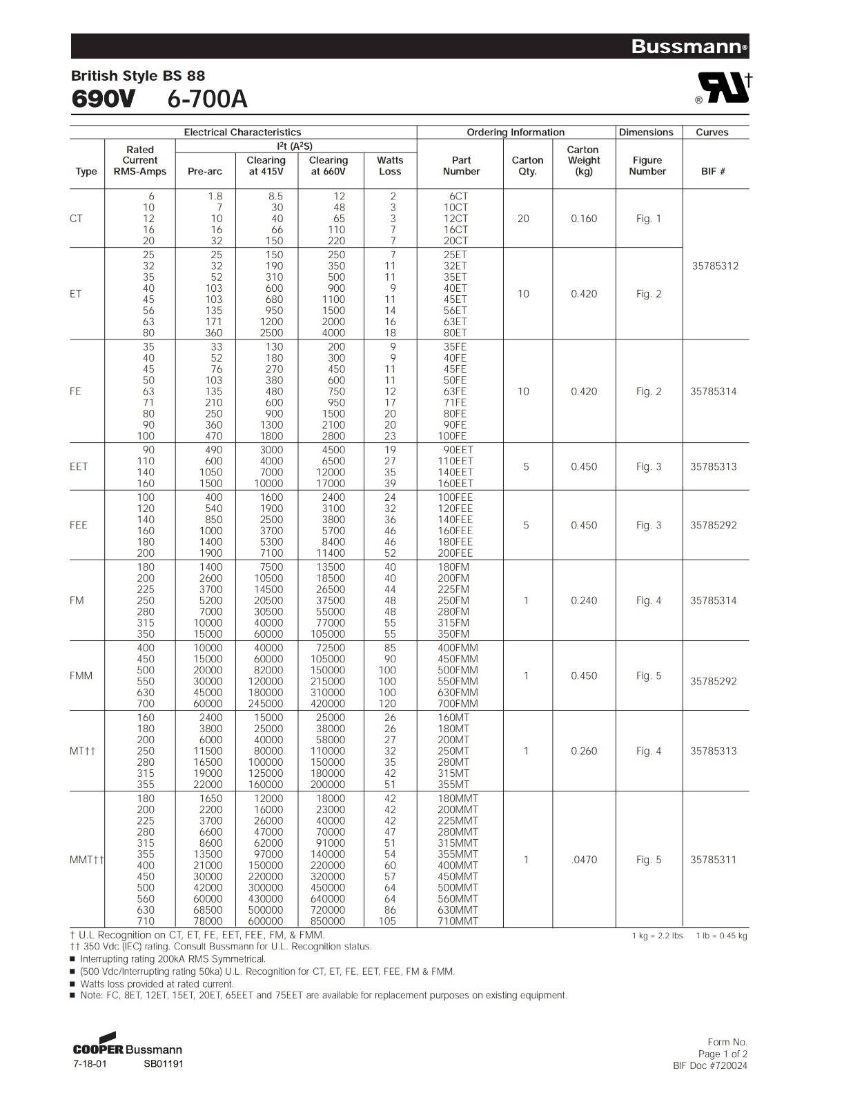 FE系列IGBT保护快速熔断器技术参数.jpg FE系列IGBT保护快速熔断器技术参数.jpg