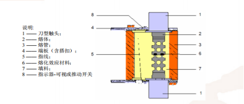 熔断器结构图 熔断器结构图