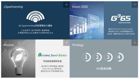 LS四大推进战略 LS四大推进战略